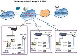 giai phap cho tong dai voip cho doanh nghiep 1.jpg